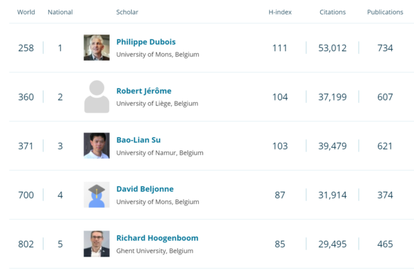 Top Materials Science Scientists in Belgium 1 Top Materials Science Scientists in Belgium 1