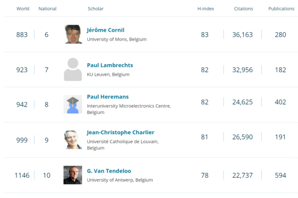 Top Materials Science Scientists in Belgium 2 Top Materials Science Scientists in Belgium 2
